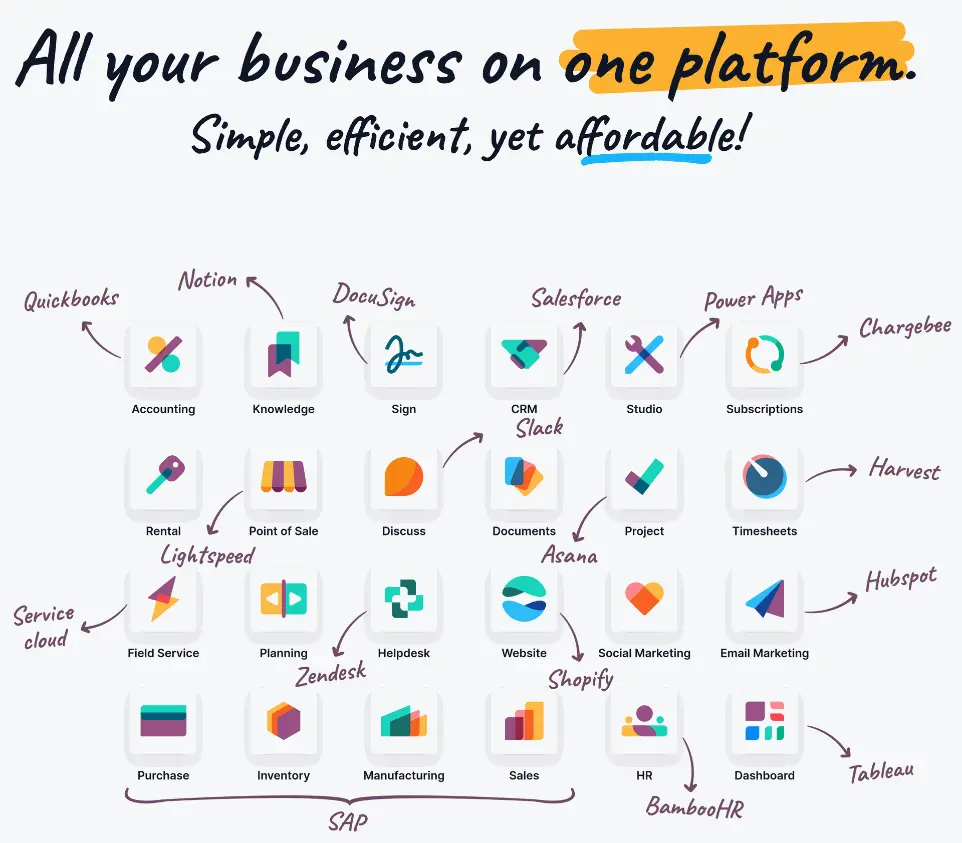 Odoo Modules - All Your Business on One Platform